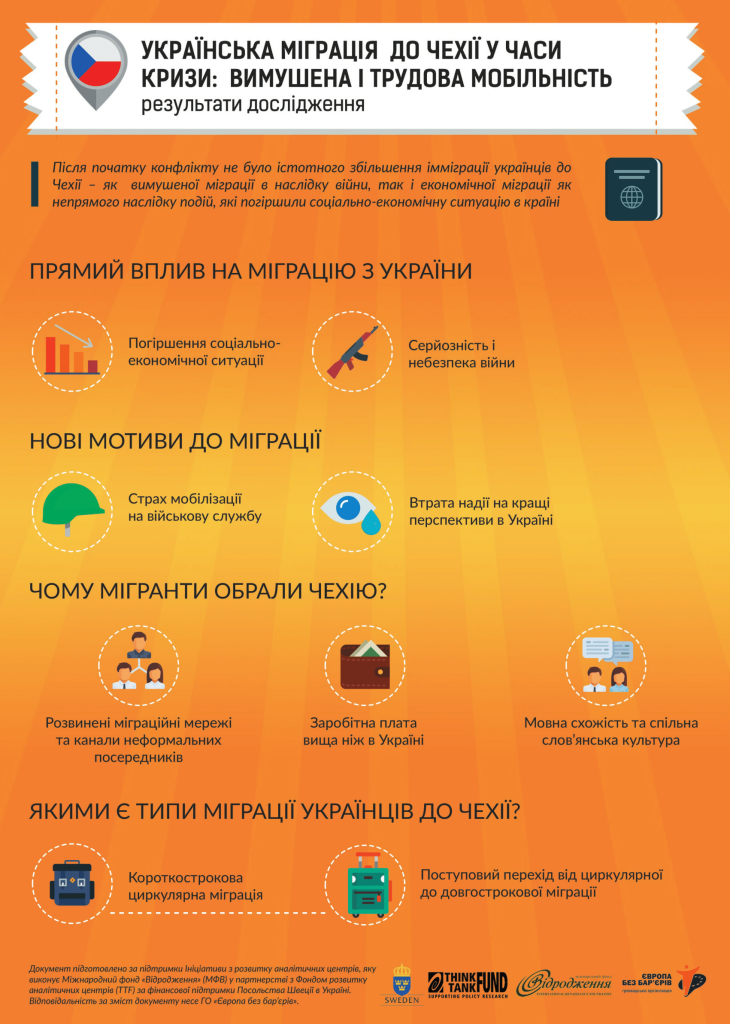 Чехія
